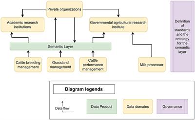 CowMesh: a data-mesh architecture to unify dairy industry data for prediction and monitoring